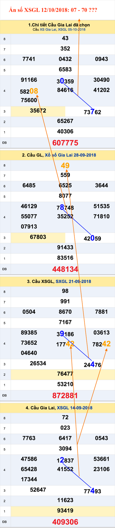 Tham khao XSMT - An so XSGL 12-10-2018